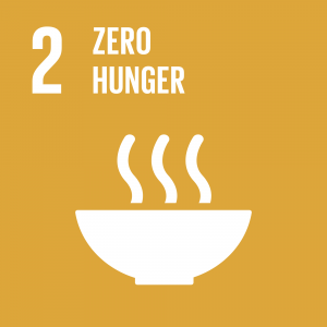 Target 2.4 ensure sustainable food production systems and implement resilient agricultural practices